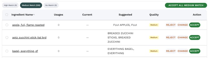 Pending Review suggestions filtered to Medium Match with Reject, Change, and Accept buttons