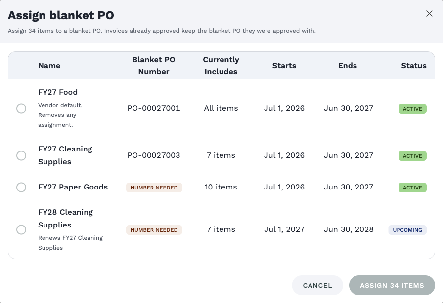 The Assign blanket PO window with all of a vendor's items selected ("Assign 34 items to a blanket PO."): a table with the columns Name, Blanket PO Number, Currently Includes, Starts, Ends and Status, listing FY27 Food (Vendor default, All items), FY27 Cleaning Supplies (7 items), FY27 Paper Goods with a "Number needed" chip (10 items) and FY28 Cleaning Supplies (Upcoming). No row is chosen yet, so Assign 34 items is unavailable.