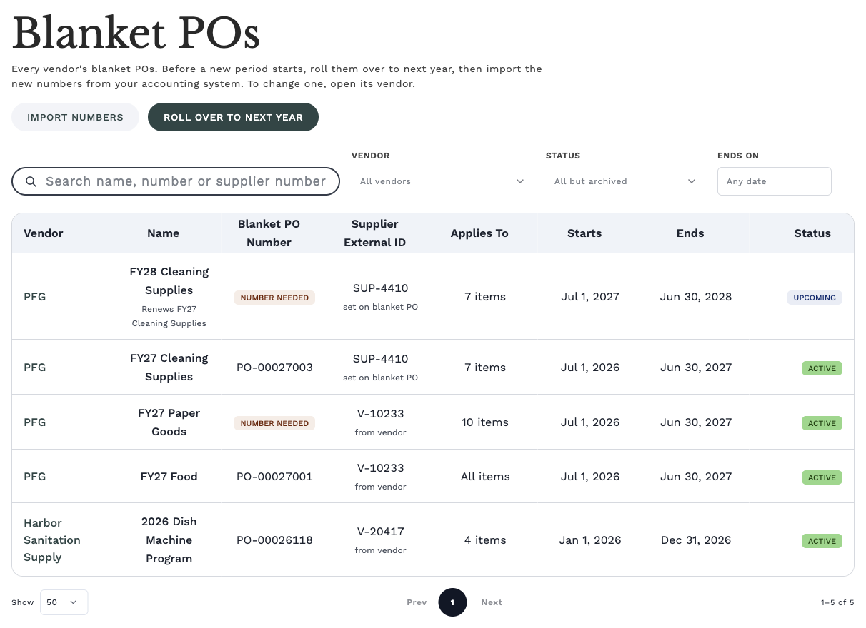 The Blanket POs page: the Import numbers and Roll over to next year buttons, the Search, Vendor, Status and Ends on filters, and the list columns Vendor, Name, Blanket PO number, Supplier External ID (some "set on blanket PO", others "from vendor"), Applies to, Starts, Ends and Status.